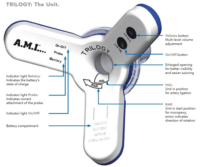 Haemorrhoid Treatment